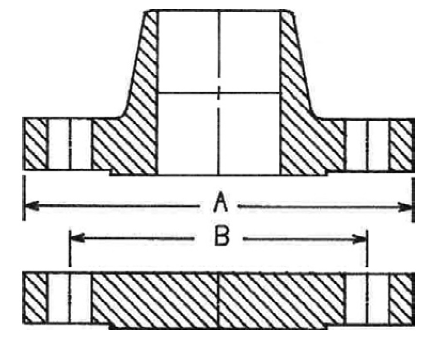 Flanges