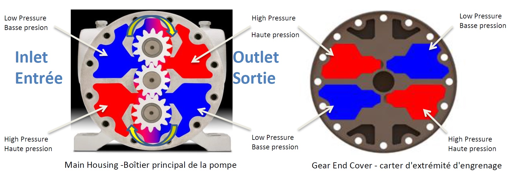 Engrenage planétaire - référence : pta-a51583 devis sous 8h